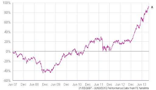 Impact-Global-Financial-Crisis